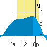 Atka Pass tide chart for Thursday, October 9, 2025
