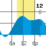 Atka Pass tide chart for Wednesday, November 12, 2025