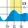 Atka Pass tide chart for Thursday, November 13, 2025
