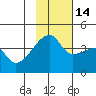 Atka Pass tide chart for Friday, November 14, 2025