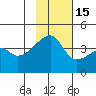 Atka Pass tide chart for Saturday, November 15, 2025