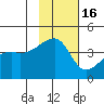 Atka Pass tide chart for Sunday, November 16, 2025