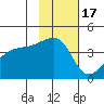 Atka Pass tide chart for Monday, November 17, 2025