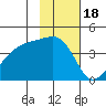 Atka Pass tide chart for Tuesday, November 18, 2025