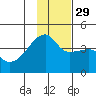 Atka Pass tide chart for Saturday, November 29, 2025