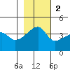Atka Pass tide chart for Sunday, November 2, 2025