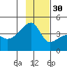 Atka Pass tide chart for Sunday, November 30, 2025