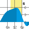 Atka Pass tide chart for Thursday, November 6, 2025
