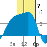 Atka Pass tide chart for Friday, November 7, 2025