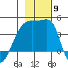 Atka Pass tide chart for Sunday, November 9, 2025