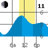 Atka Pass tide chart for Thursday, December 11, 2025