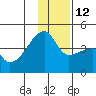Atka Pass tide chart for Friday, December 12, 2025