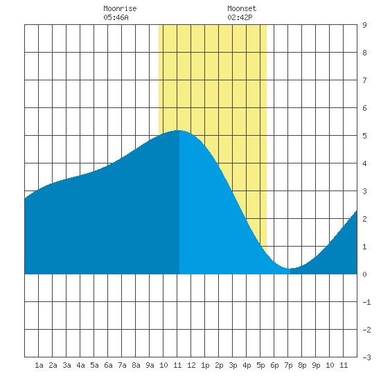Atka Pass tide chart for Monday, December 15, 2025
