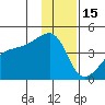 Atka Pass tide chart for Monday, December 15, 2025
