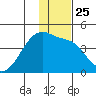 Atka Pass tide chart for Thursday, December 25, 2025