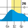 Atka Pass tide chart for Friday, December 26, 2025