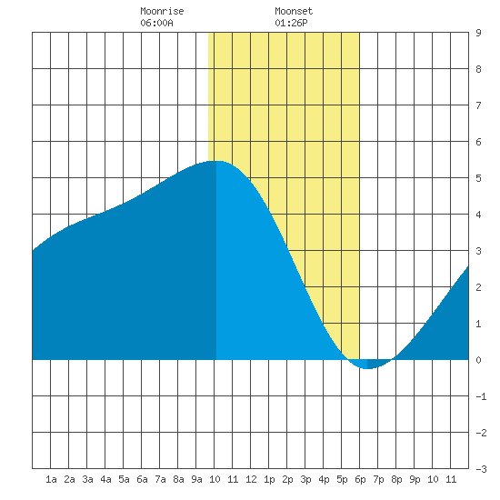 Atka Pass tide chart for Tuesday, January 13, 2026