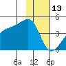 Atka Pass tide chart for Tuesday, January 13, 2026