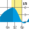 Atka Pass tide chart for Thursday, January 15, 2026