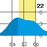 Atka Pass tide chart for Thursday, January 22, 2026