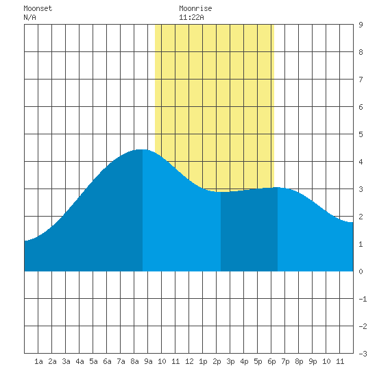 Atka Pass tide chart for Friday, January 23, 2026