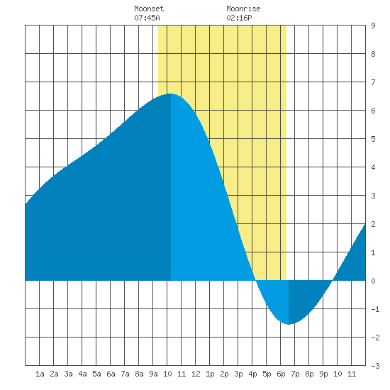 Atka Pass tide chart for Thursday, January 29, 2026