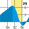 Atka Pass tide chart for Thursday, January 29, 2026