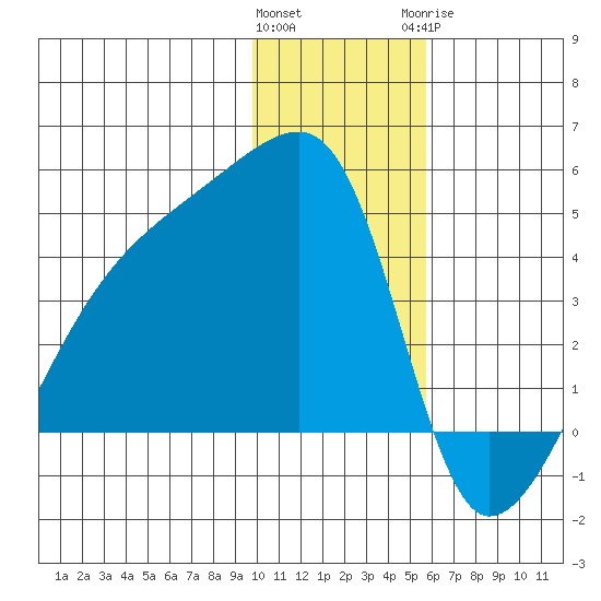 Atka Pass tide chart for Friday, January 2, 2026