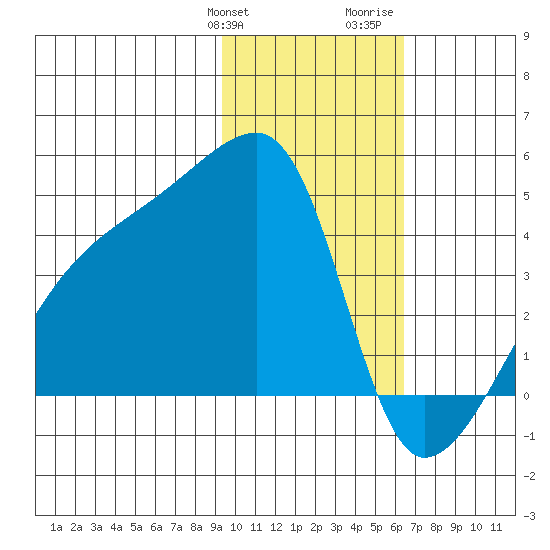Atka Pass tide chart for Friday, January 30, 2026