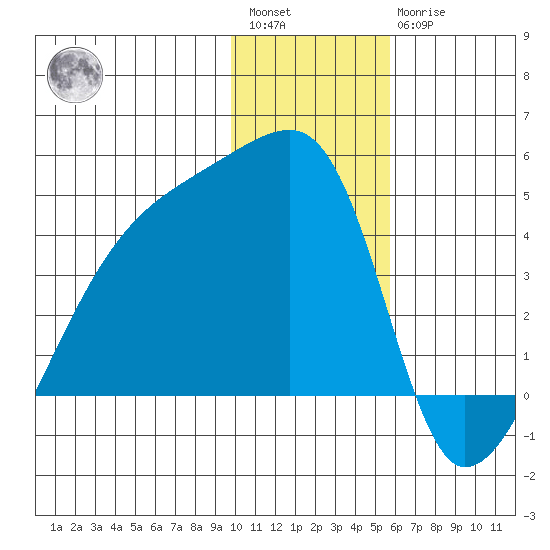 Atka Pass tide chart for Saturday, January 3, 2026