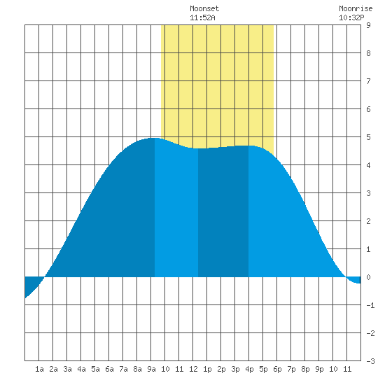 Atka Pass tide chart for Tuesday, January 6, 2026