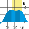 Atka Pass tide chart for Tuesday, January 6, 2026