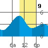 Atka Pass tide chart for Friday, January 9, 2026