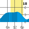 Atka Pass tide chart for Wednesday, February 18, 2026