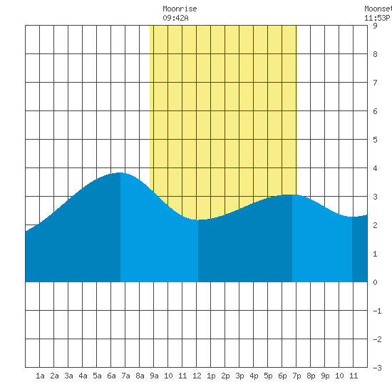Atka Pass tide chart for Friday, February 20, 2026