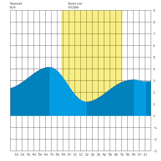 Atka Pass tide chart for Saturday, February 21, 2026