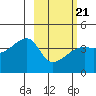 Atka Pass tide chart for Saturday, February 21, 2026