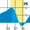 Atka Pass tide chart for Thursday, February 26, 2026