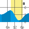 Atka Pass tide chart for Sunday, February 8, 2026