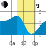 Atka Pass tide chart for Monday, February 9, 2026