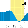 Atka Pass tide chart for Tuesday, March 10, 2026