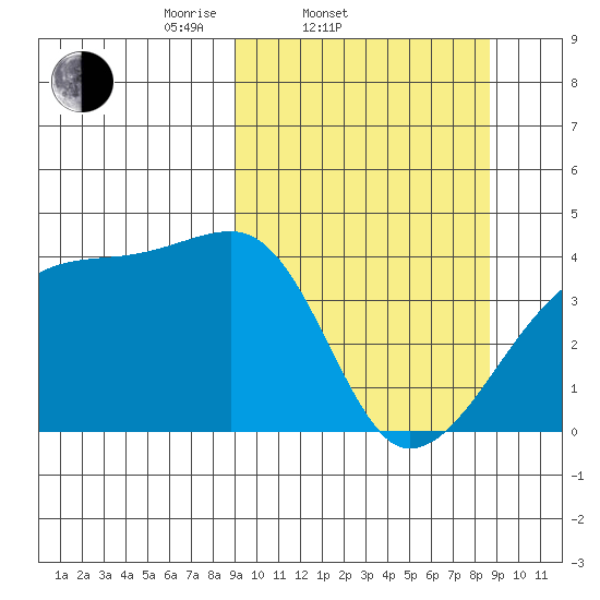 Atka Pass tide chart for Wednesday, March 11, 2026