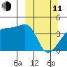 Atka Pass tide chart for Wednesday, March 11, 2026