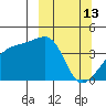 Atka Pass tide chart for Friday, March 13, 2026