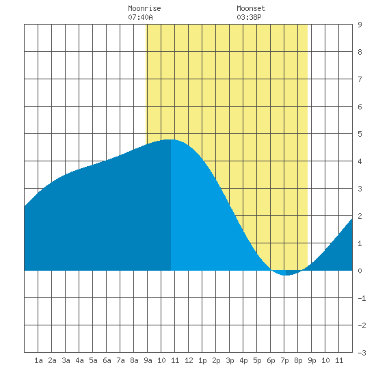Atka Pass tide chart for Saturday, March 14, 2026