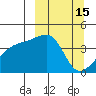 Atka Pass tide chart for Sunday, March 15, 2026