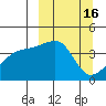 Atka Pass tide chart for Monday, March 16, 2026