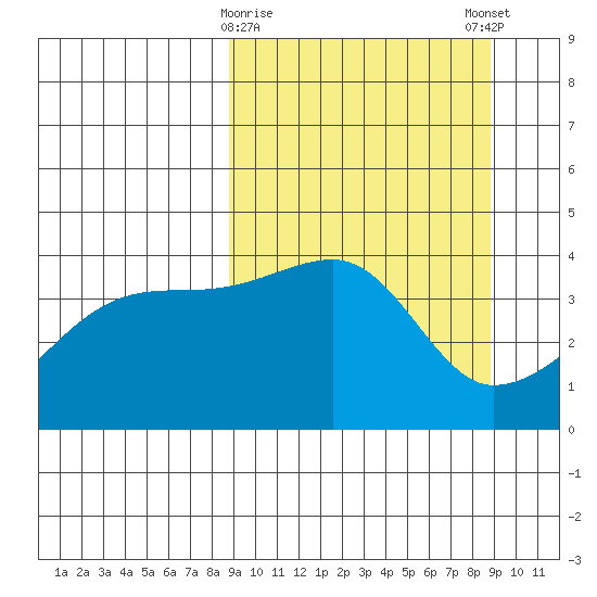 Atka Pass tide chart for Tuesday, March 17, 2026