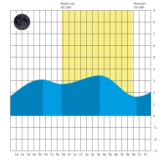 Atka Pass tide chart for Wednesday, March 18, 2026