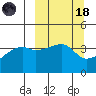 Atka Pass tide chart for Wednesday, March 18, 2026